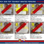 C. Luzon cops arrest region’s 10 most wanted persons in 48 hours